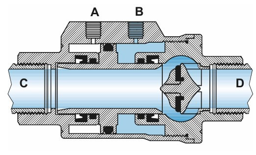 Otevřený ventil axiální ventil