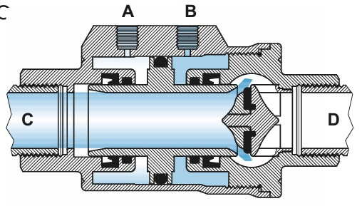 Přechodová fáze ventil axiální ventil