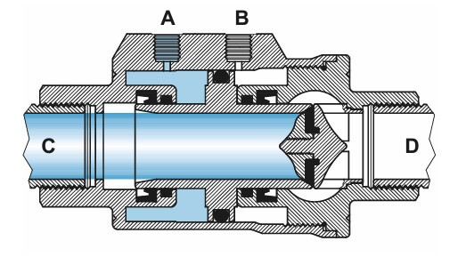 Uzavřený ventil axiální ventil