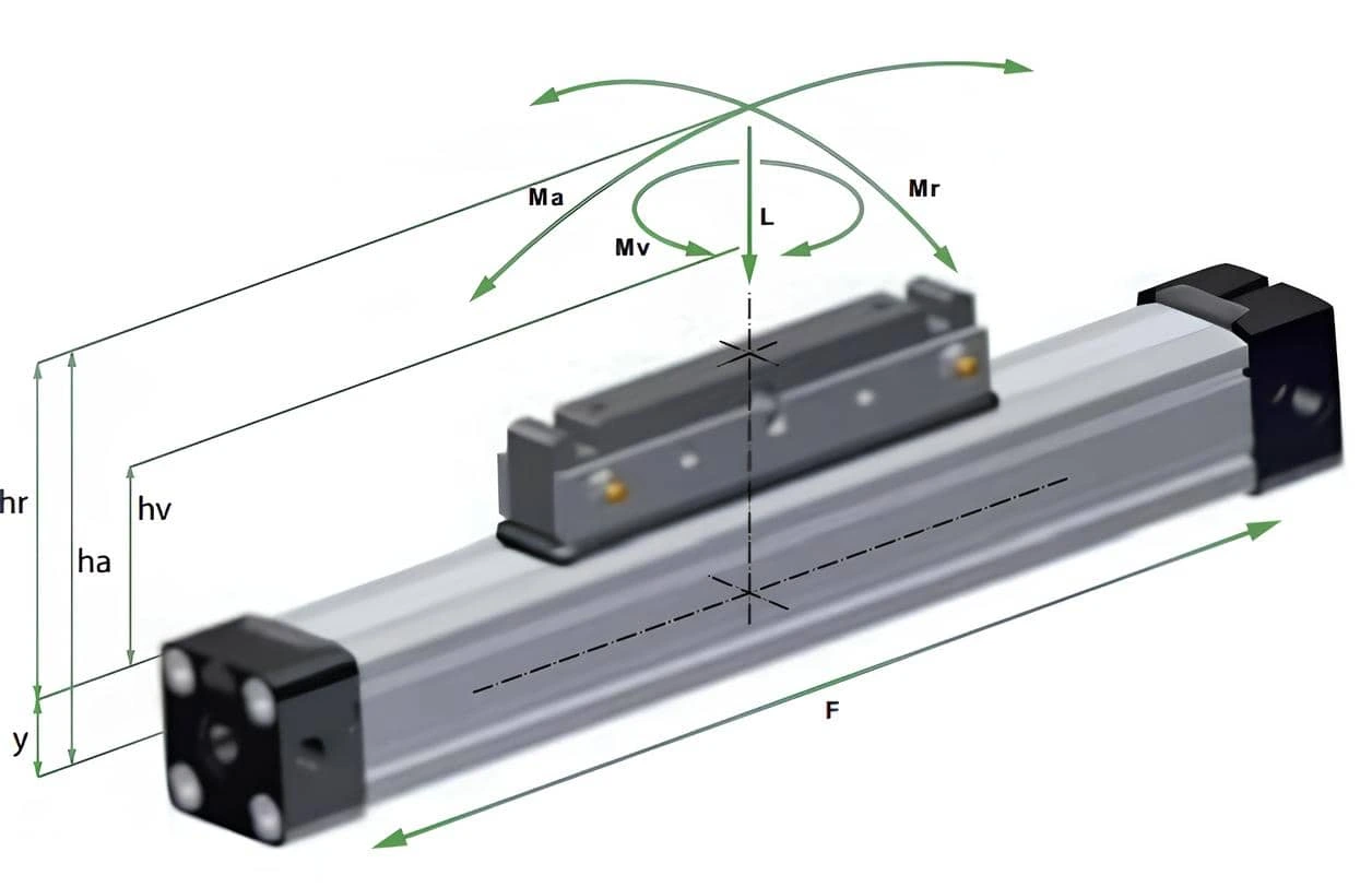 Síly a momenty bezpístnicového válce PL od firmy MEDAN