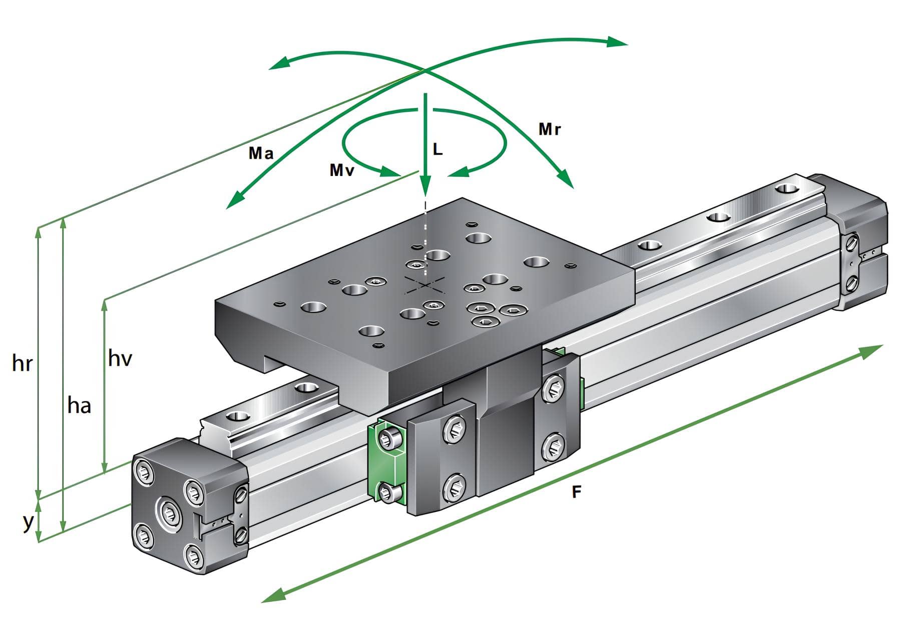 Síly a momenty bezpístnicového válce PLK od firmy MEDAN