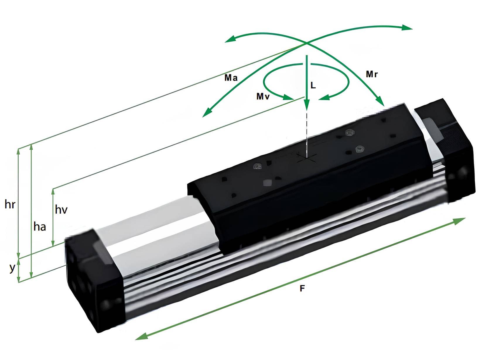 Síly a momenty bezpístnicového válce PLK od firmy MEDAN