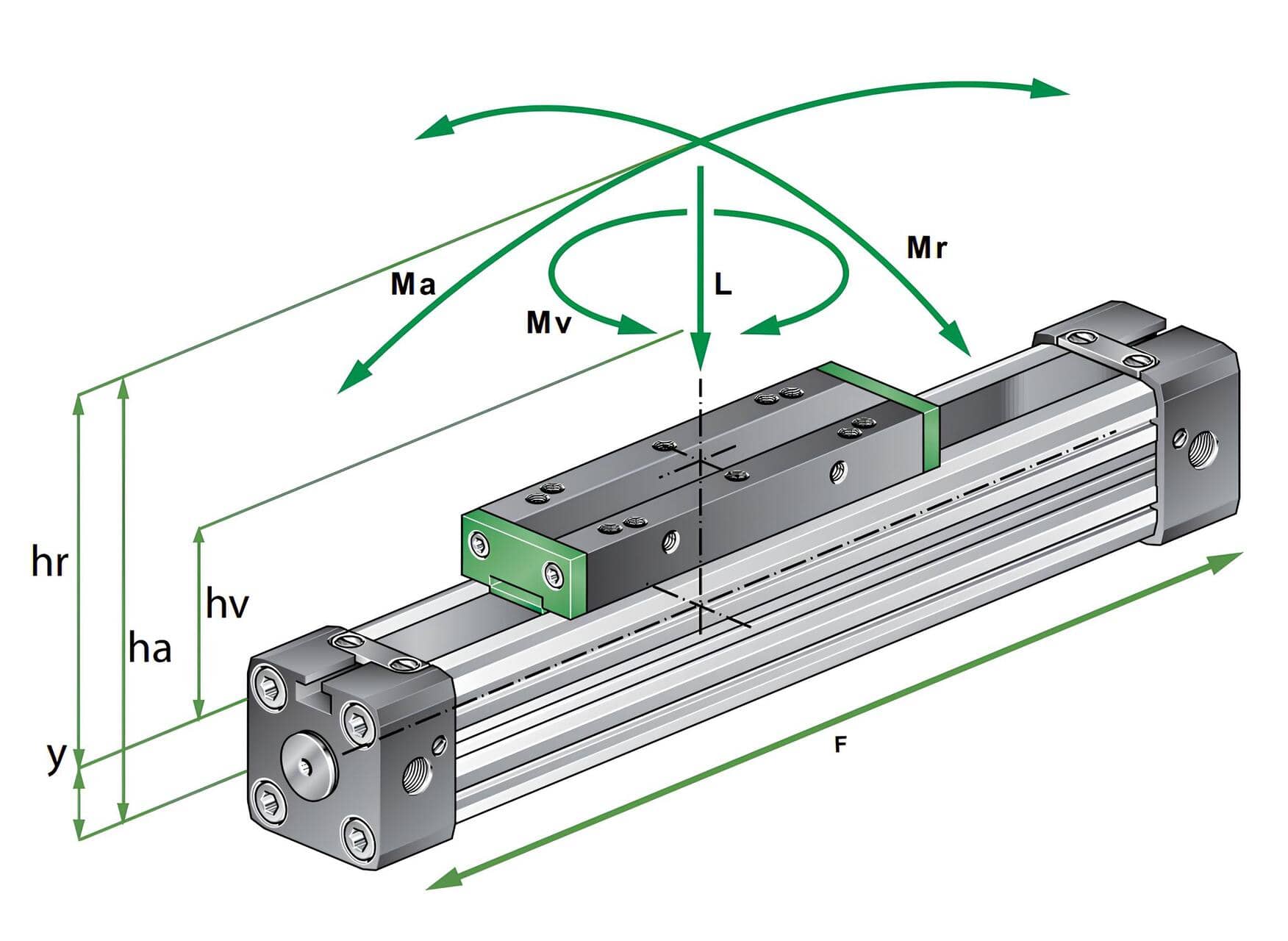 Síly a momenty bezpístnicového válce PLF od firmy MEDAN