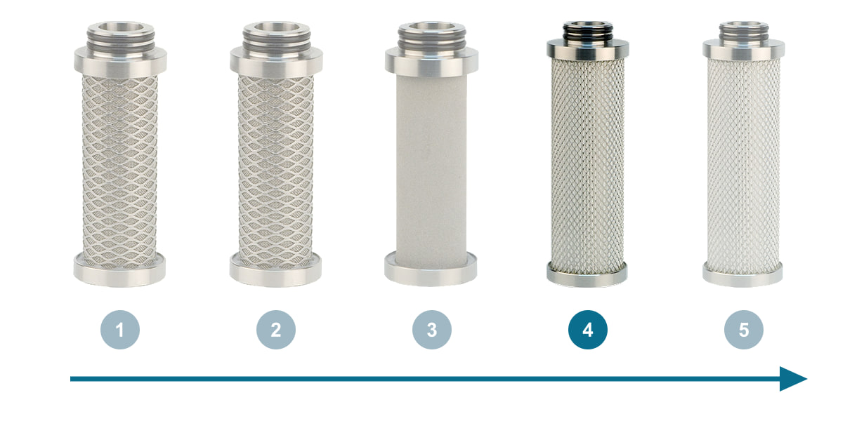 Order of the filtration stages in the direction of flow, with stage M highlighted