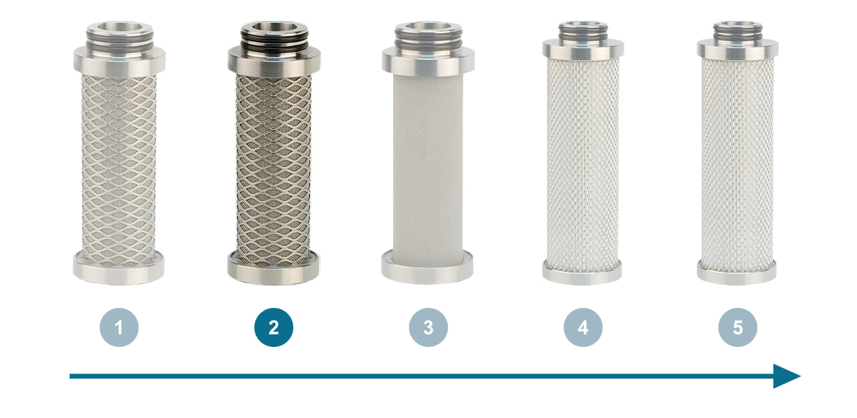 Order of the filtration stages in the direction of flow, with stage N5 highlighted