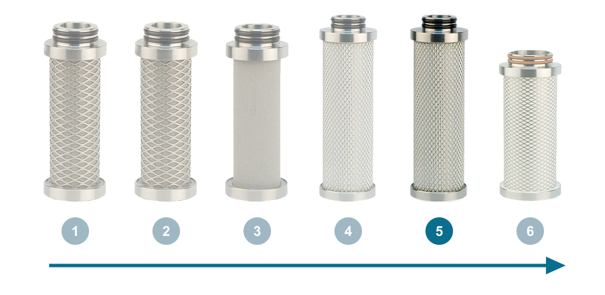 Order of the filtration stages in the direction of flow, with stage S highlighted