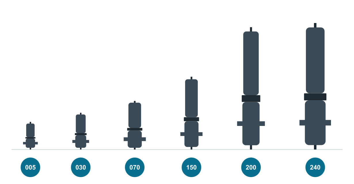 Outlines of SPF range housings in several sizes in their true ratio of height to width
