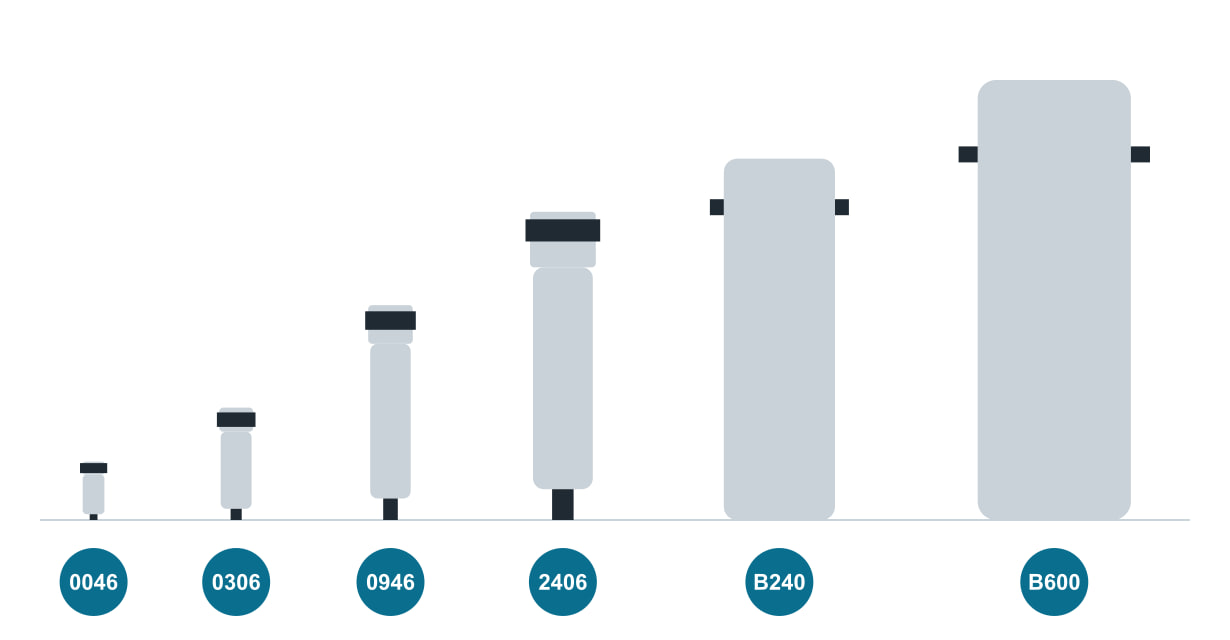 Selected M-VAC filter sizes in their true height ratio