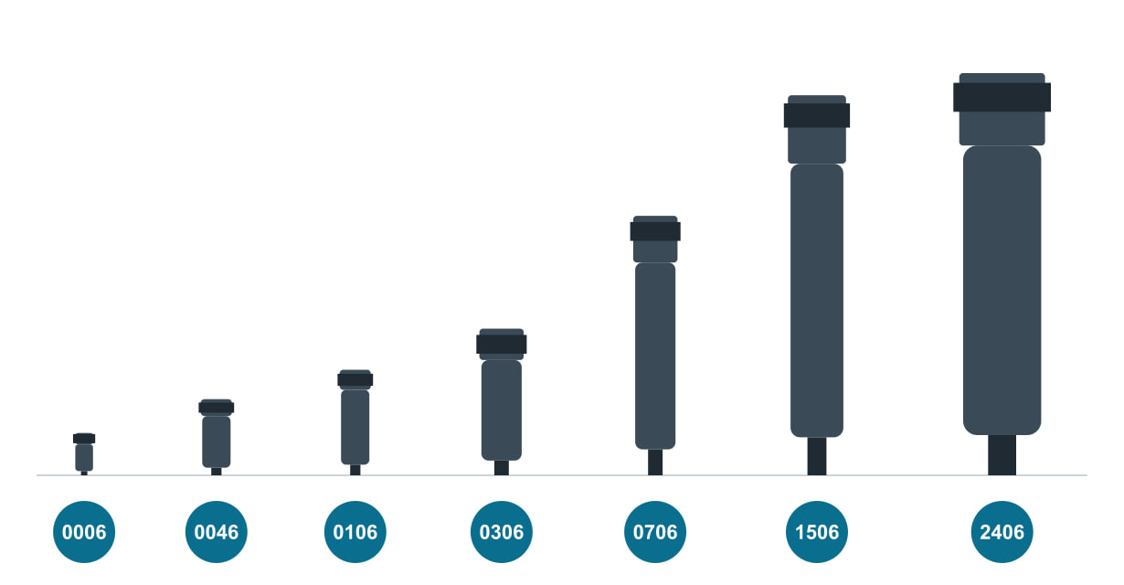 Selected P-VAC filter sizes in their true height ratio