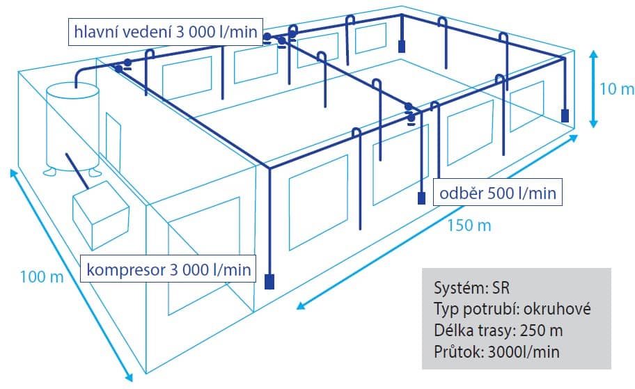 Stanovení dimenze potrubí rozvodů stlačeného vzduchu od kompresoru