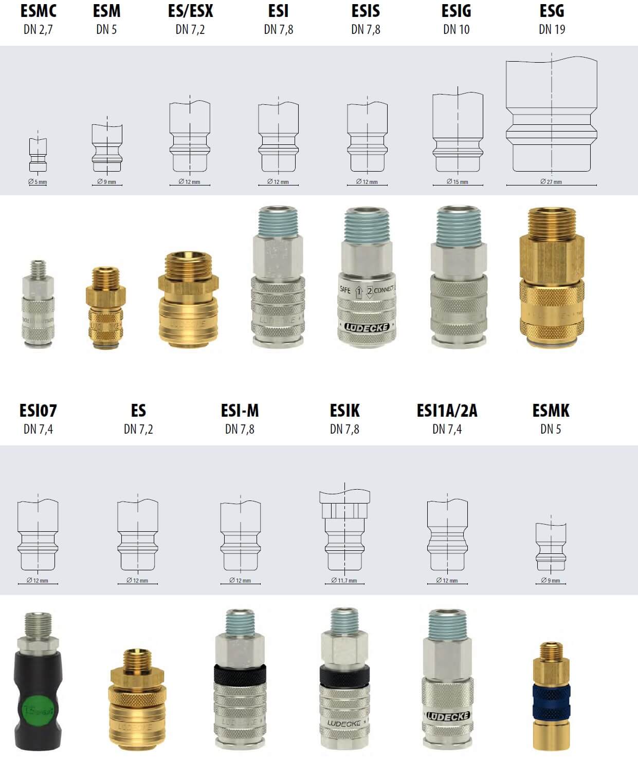 Typy jednotlivých rychlospojek Lüdecke pro stlačený vzduch a jiná média