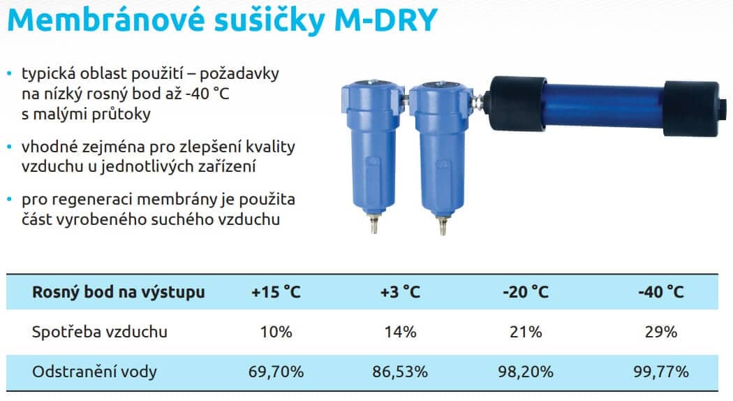 Membránové sušičky M-DRY stlačeného vzduchu od kompresoru