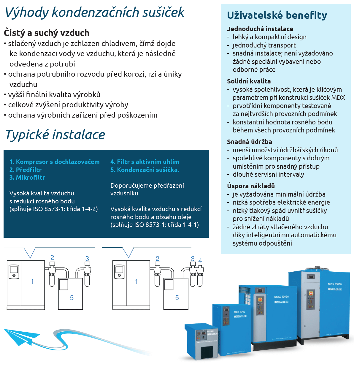 Výhody kondenzačních sušiček stlačeného vzduchu