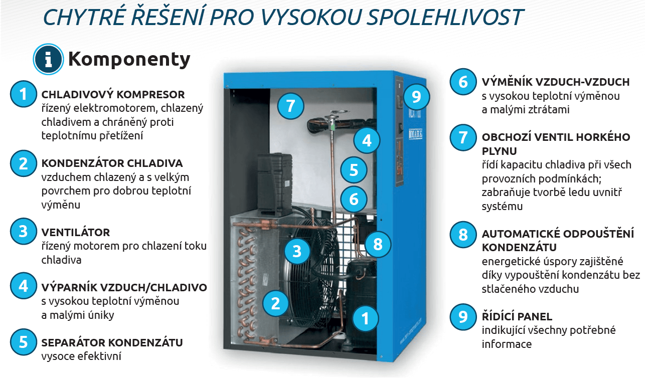 CHYTRÉ ŘEŠENÍ PRO VYSOKOU SPOLEHLIVOST