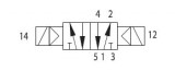 Schéma Elektromagnetické ventily 5/2 cívka / cívka