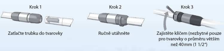 Rozvody stlačeného vzduchu Rozvody stlačeného vzduchu